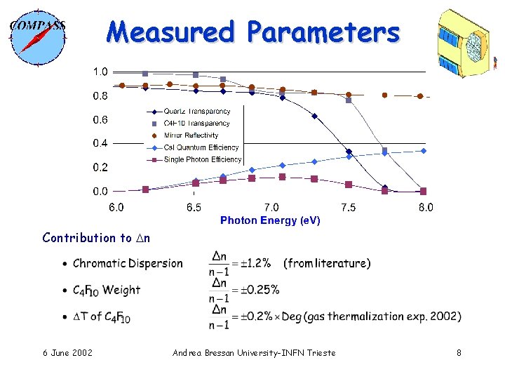 Measured Parameters Contribution to n 6 June 2002 Andrea Bressan University-INFN Trieste 8 