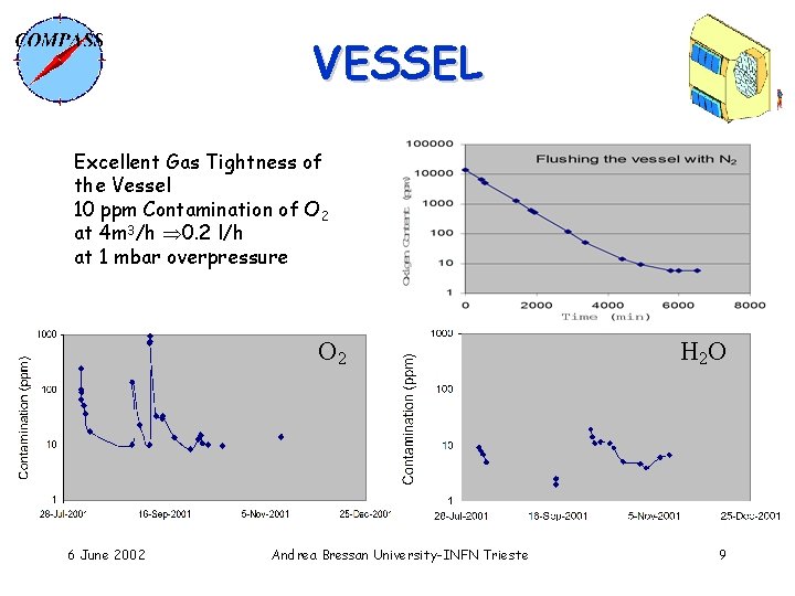 VESSEL Excellent Gas Tightness of the Vessel 10 ppm Contamination of O 2 at