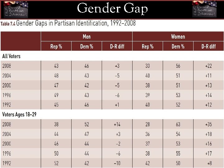 Gender Gap 