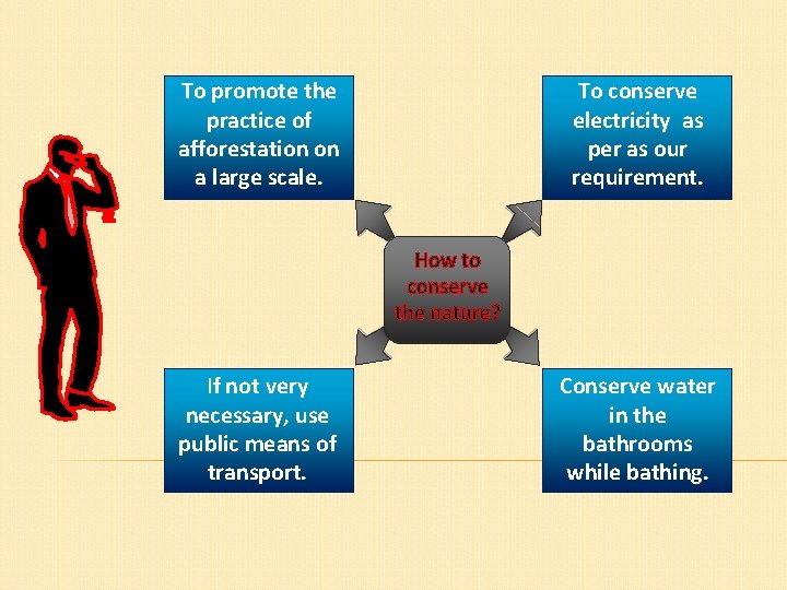 To conserve electricity as per as our requirement. To promote the practice of afforestation