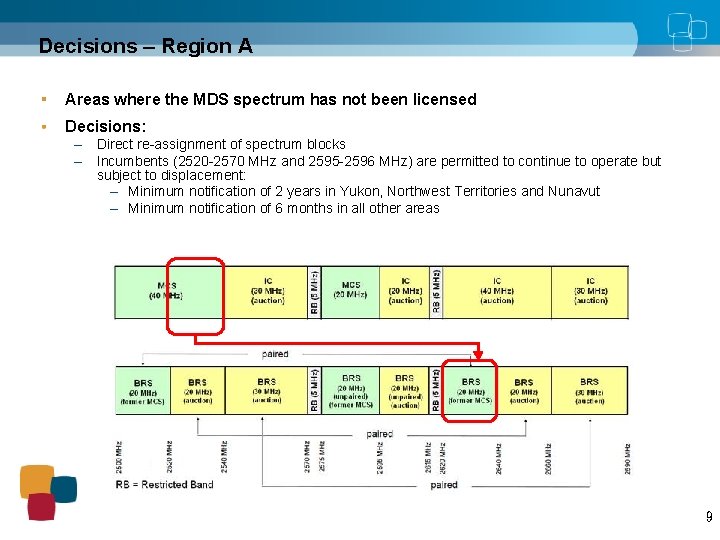 Decisions – Region A Areas where the MDS spectrum has not been licensed Decisions: