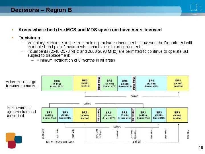 Decisions – Region B Areas where both the MCS and MDS spectrum have been