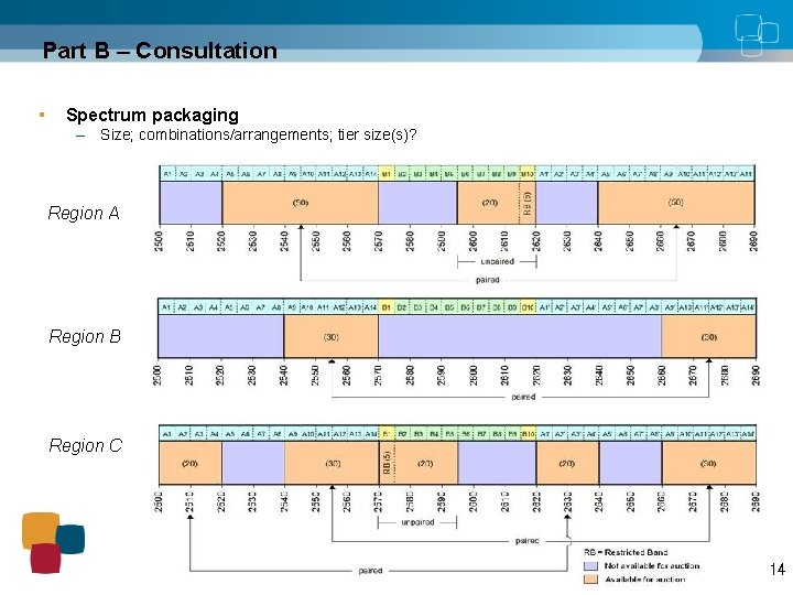 Part B – Consultation Spectrum packaging – Size; combinations/arrangements; tier size(s)? Region A Region