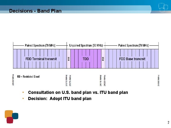 Decisions - Band Plan Consultation on U. S. band plan vs. ITU band plan