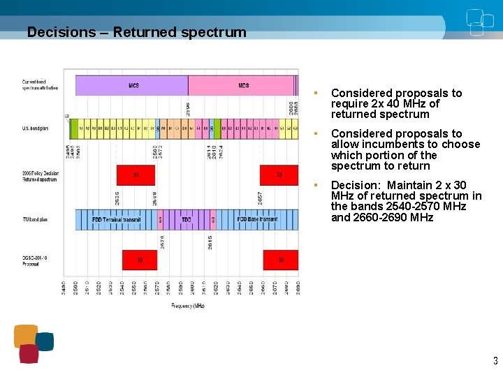 Decisions – Returned spectrum Considered proposals to require 2 x 40 MHz of returned