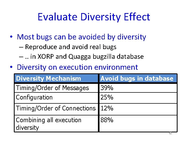 Evaluate Diversity Effect • Most bugs can be avoided by diversity – Reproduce and