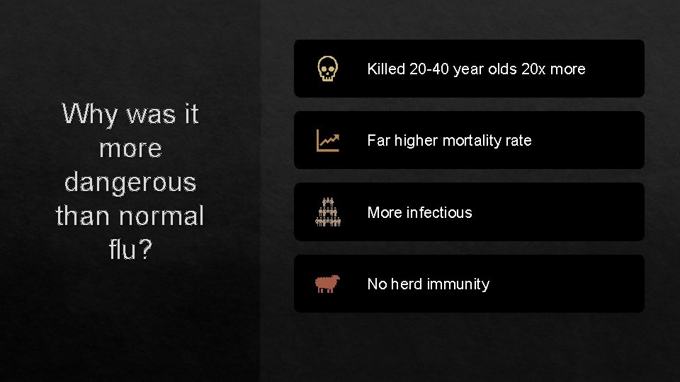 Killed 20 -40 year olds 20 x more Why was it more dangerous than Killed 20 -40 year olds 20 x more Why was it more dangerous than