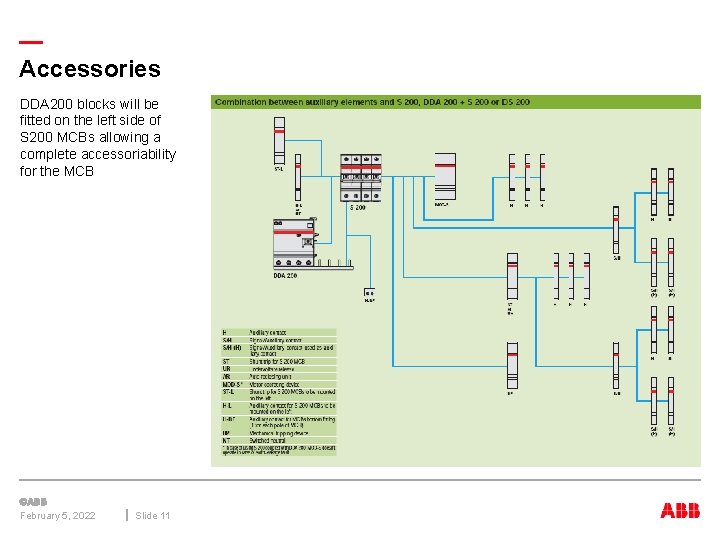 — Accessories DDA 200 blocks will be fitted on the left side of S