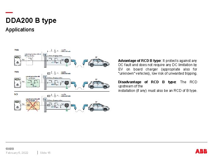 — DDA 200 B type Applications Advantage of RCD B type: It protects against