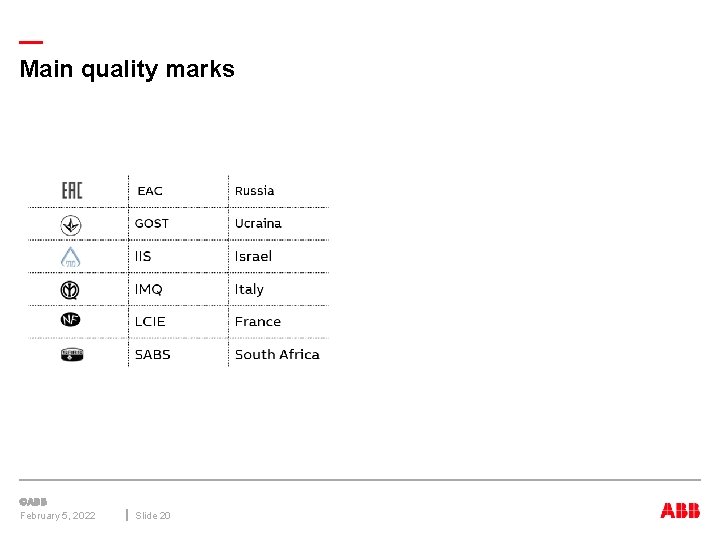 — Main quality marks February 5, 2022 Slide 20 