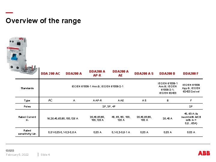 — Overview of the range DDA 200 AC DDA 200 A AP-R AC A