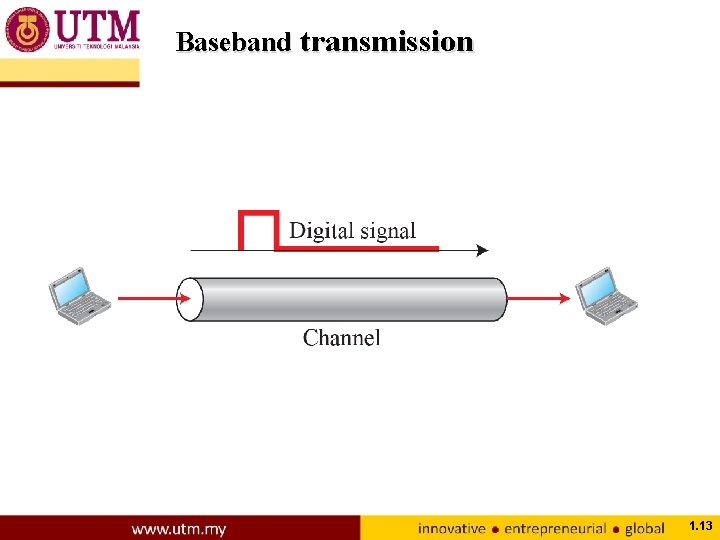 Baseband transmission 1. 13 