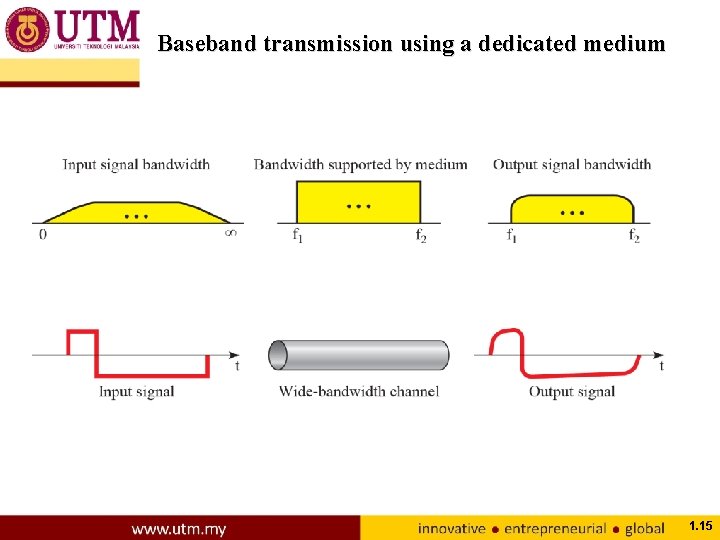 Baseband transmission using a dedicated medium 1. 15 