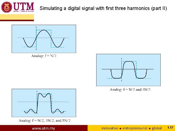 Simulating a digital signal with first three harmonics (part II) 1. 17 