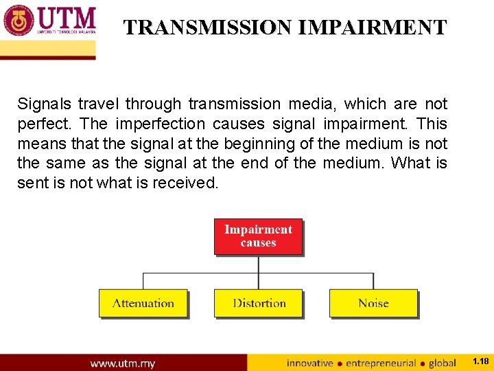 TRANSMISSION IMPAIRMENT Signals travel through transmission media, which are not perfect. The imperfection causes