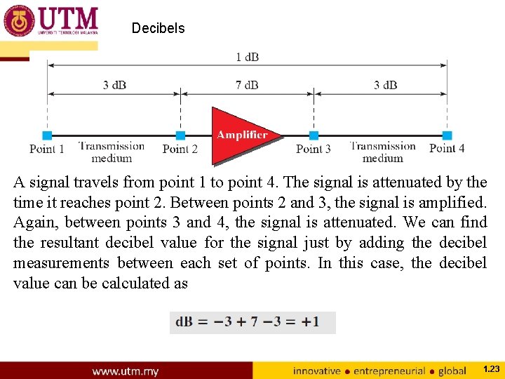 Decibels A signal travels from point 1 to point 4. The signal is attenuated