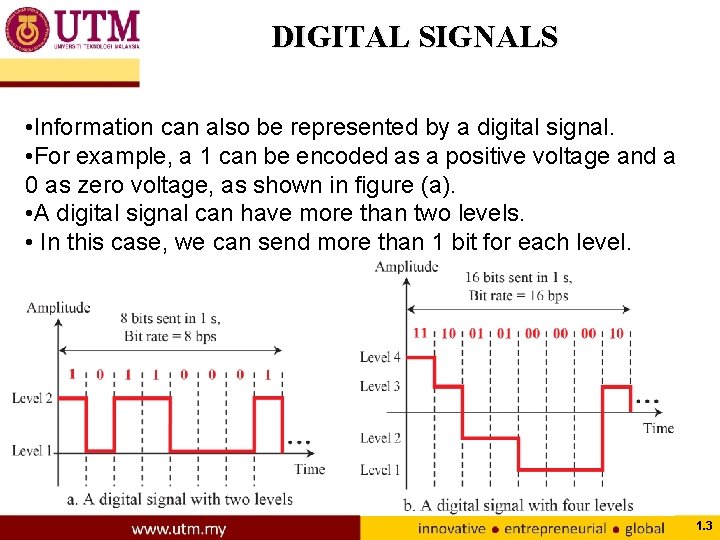 DIGITAL SIGNALS • Information can also be represented by a digital signal. • For