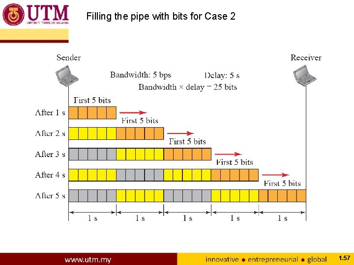 Filling the pipe with bits for Case 2 1. 57 