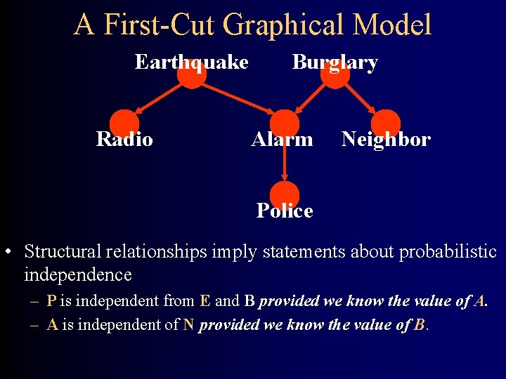 A First-Cut Graphical Model Earthquake Radio Burglary Alarm Neighbor Police • Structural relationships imply