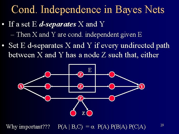 Cond. Independence in Bayes Nets • If a set E d-separates X and Y