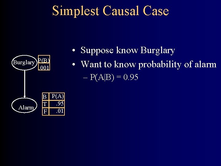 Simplest Causal Case Burglary P(B). 001 • Suppose know Burglary • Want to know