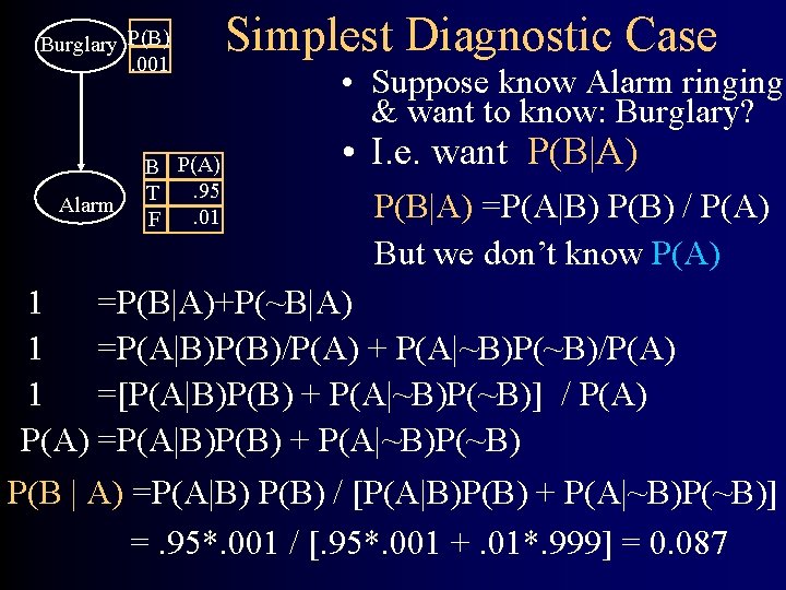Burglary P(B). 001 Alarm B P(A). 95 T. 01 F Simplest Diagnostic Case •