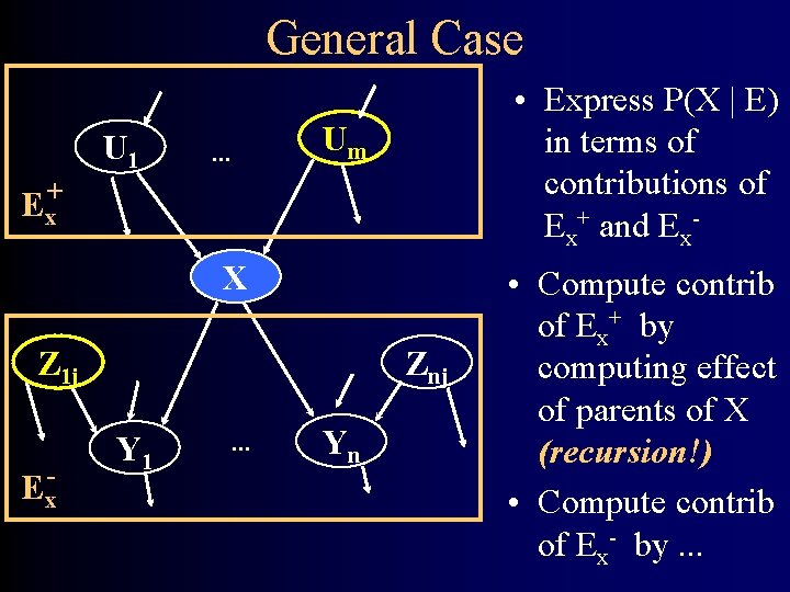 General Case U 1 • Express P(X | E) in terms of contributions of