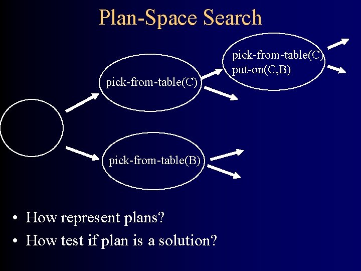 Plan-Space Search pick-from-table(C) pick-from-table(B) • How represent plans? • How test if plan is