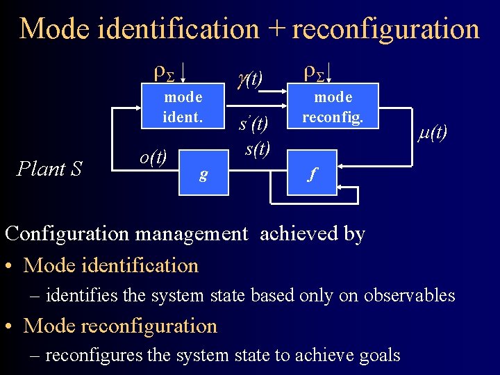 Mode identification + reconfiguration mode ident. Plant S o(t) g (t) s’(t) s(t) mode