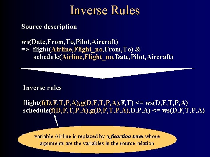 Inverse Rules Source description ws(Date, From, To, Pilot, Aircraft) => flight(Airline, Flight_no, From, To)
