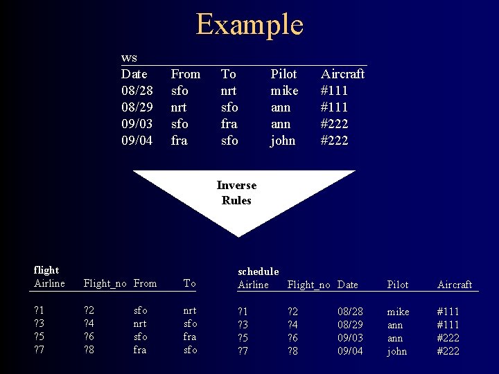Example ws Date 08/28 08/29 09/03 09/04 From sfo nrt sfo fra To nrt