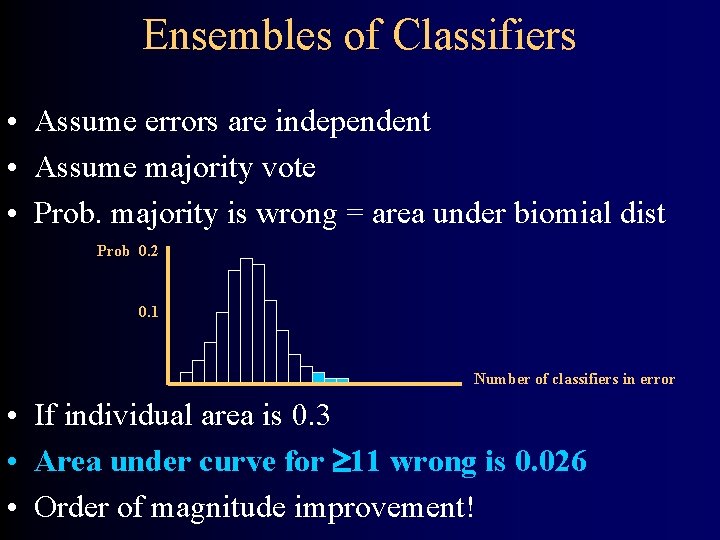 Ensembles of Classifiers • Assume errors are independent • Assume majority vote • Prob.