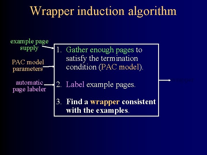 Wrapper induction algorithm example page supply PAC model parameters automatic page labeler 1. Gather