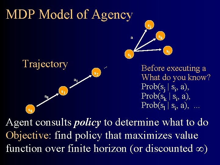 MDP Model of Agency sj a si Trajectory s 2 a 1 a 0
