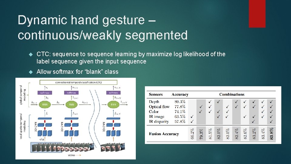 Dynamic hand gesture – continuous/weakly segmented CTC: sequence to sequence learning by maximize log