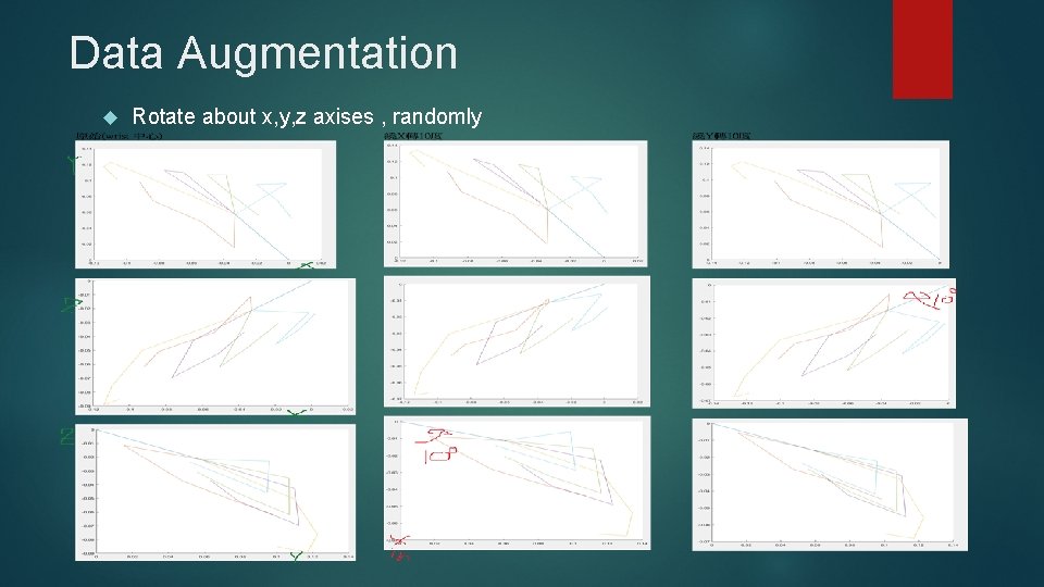 Data Augmentation Rotate about x, y, z axises , randomly 