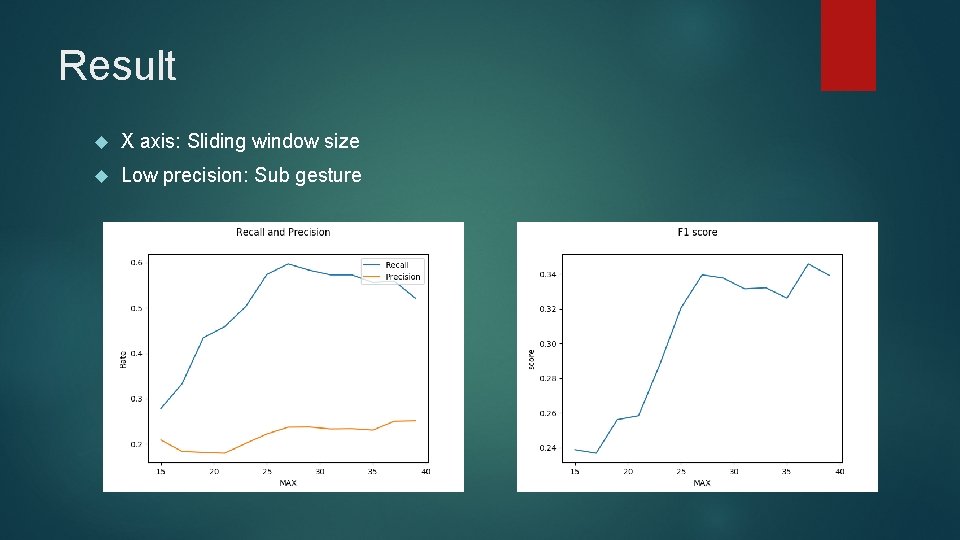 Result X axis: Sliding window size Low precision: Sub gesture 