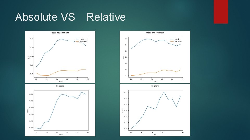 Absolute VS Relative 