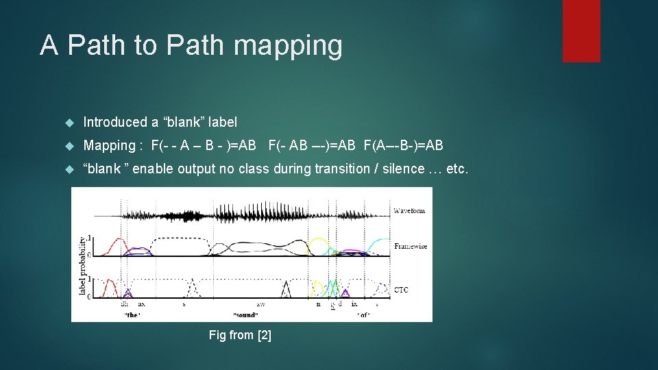 A Path to Path mapping Introduced a “blank” label Mapping : F(- - A