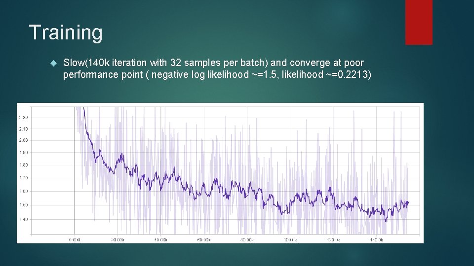 Training Slow(140 k iteration with 32 samples per batch) and converge at poor performance