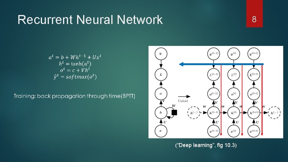Recurrent Neural Network 8 (“Deep learning”, fig 10. 3) 