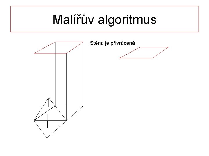 Malířův algoritmus Stěna je přivrácená 