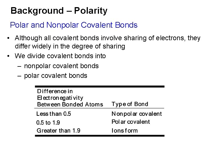 Background – Polarity Polar and Nonpolar Covalent Bonds • Although all covalent bonds involve
