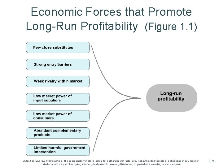 Economic Forces that Promote Long-Run Profitability (Figure 1. 1) © 2016 by Mc. Graw-Hill