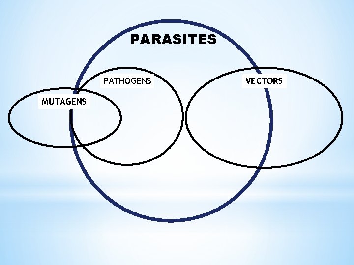 PARASITES PATHOGENS MUTAGENS VECTORS 