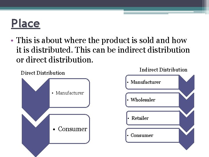 Place • This is about where the product is sold and how it is