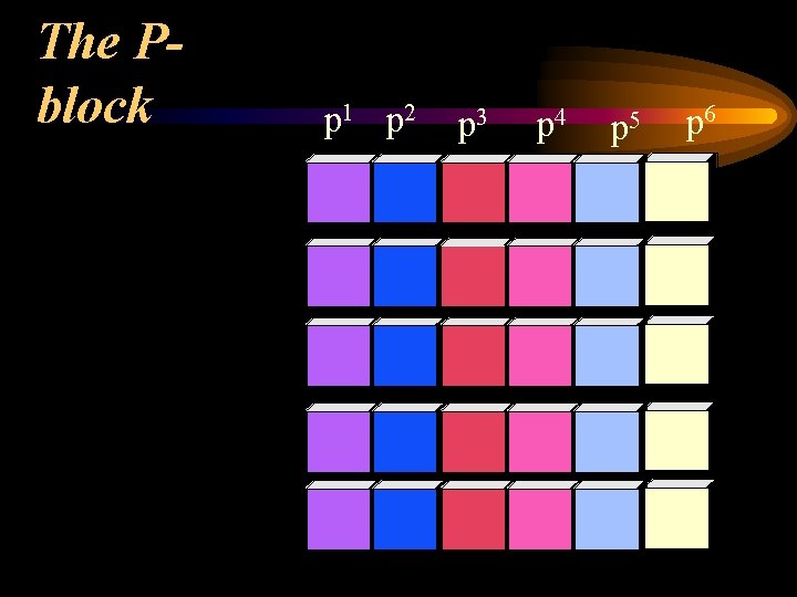 The Pblock p 1 p 2 p 3 p 4 p 5 p 6