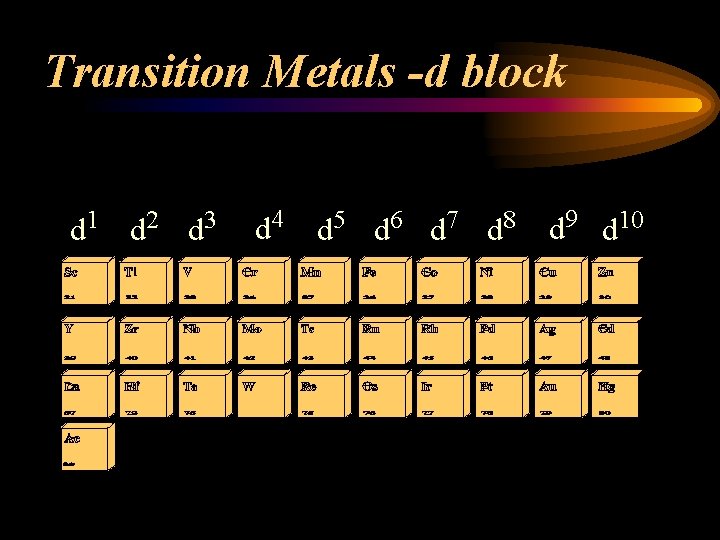 Transition Metals -d block d 1 d 2 d 3 d 4 d 5