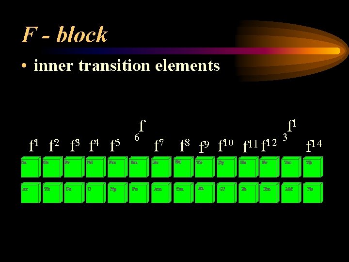 F - block • inner transition elements f f 1 f 2 f 3