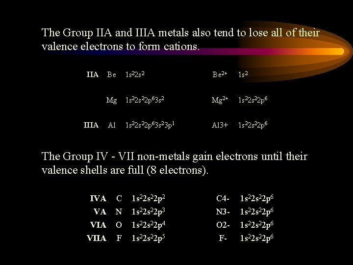 The Group IIA and IIIA metals also tend to lose all of their valence